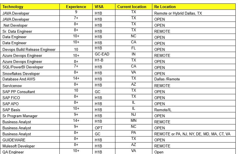 c2c jobs