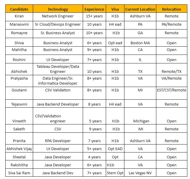 Corp to corp hotlist