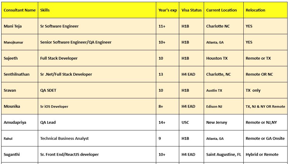 benchinfo