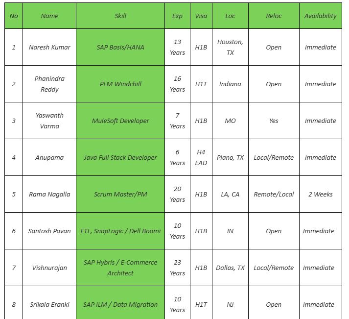 benchinfo usa hotlist