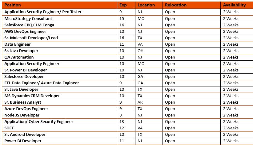 c2c hotlist