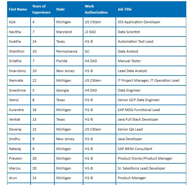 c2c jobs hotlist