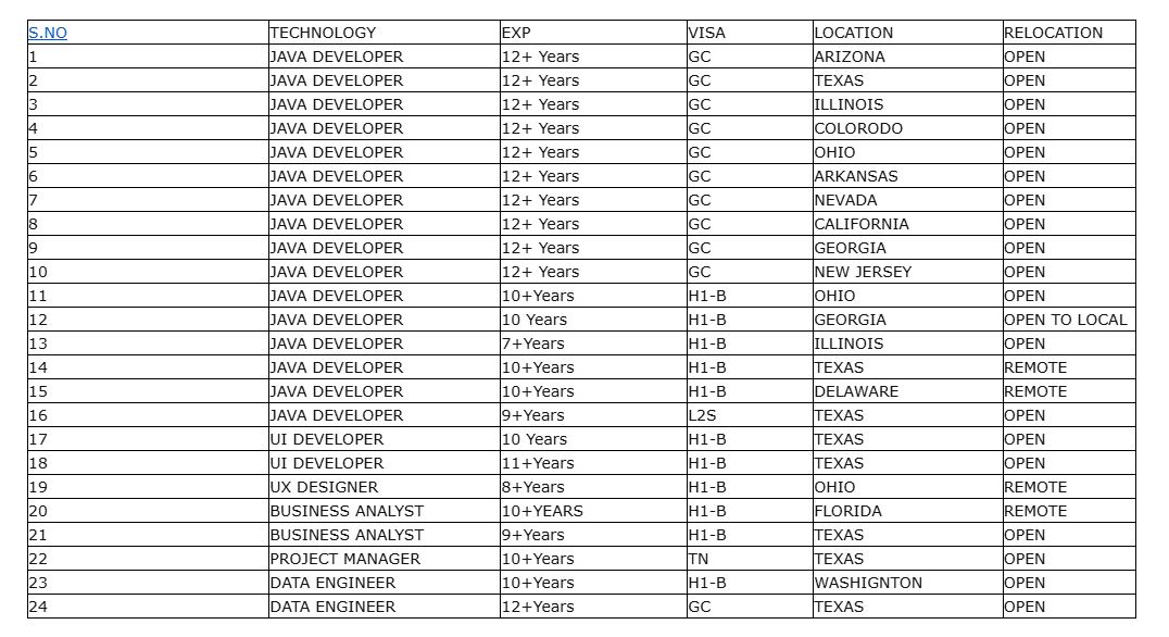 Updated Hotlist