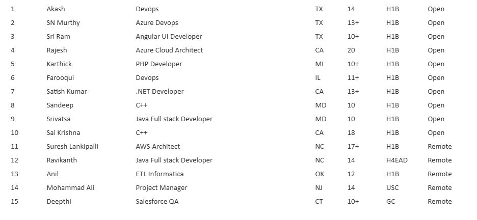 c2c hotlist