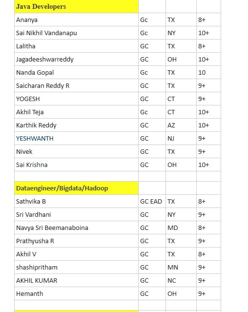 c2c hotlist