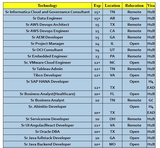 corp to corp hotlist