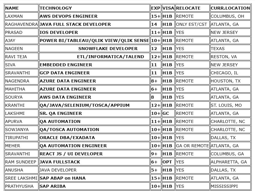 corp to corp hotlist