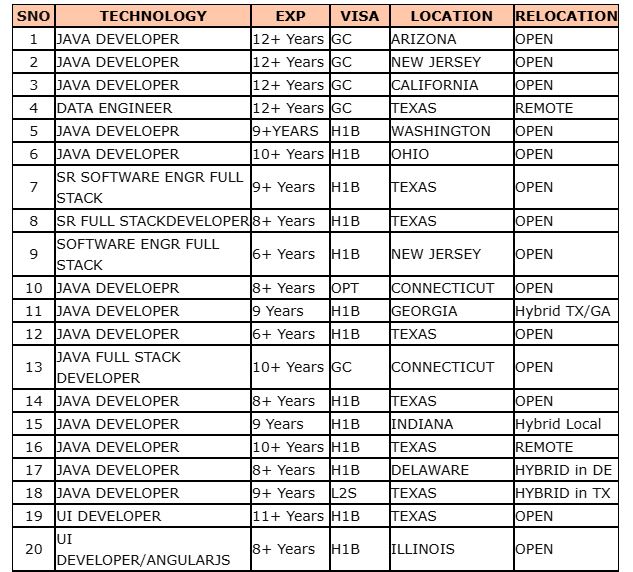 hotlist