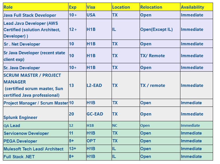 updated hotlist