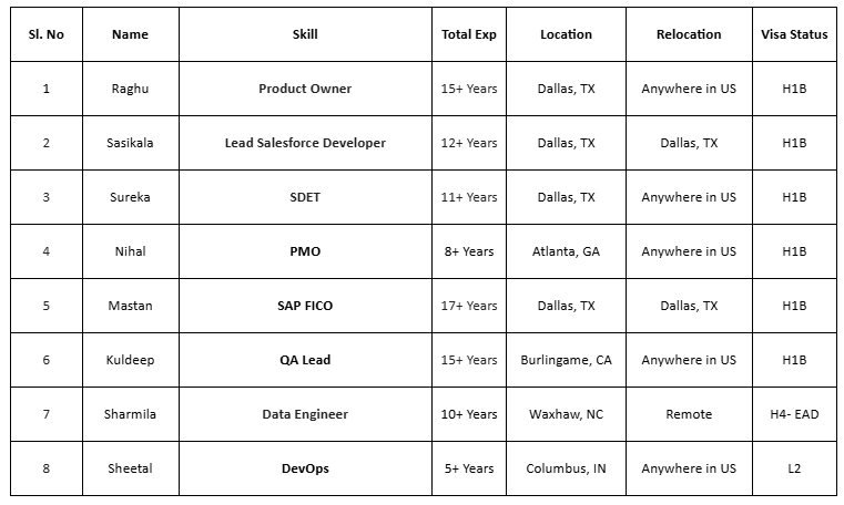 Benchinfo Hot List with passport number