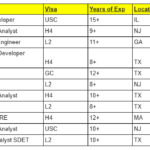 Benchinfo hotlist Resources for W2 and Fulltime