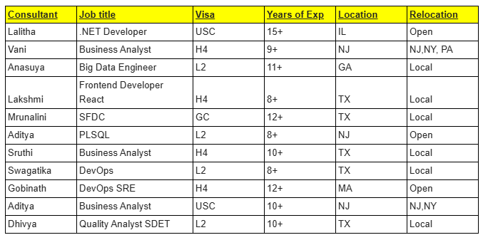 Benchinfo hotlist Resources for W2 and Fulltime